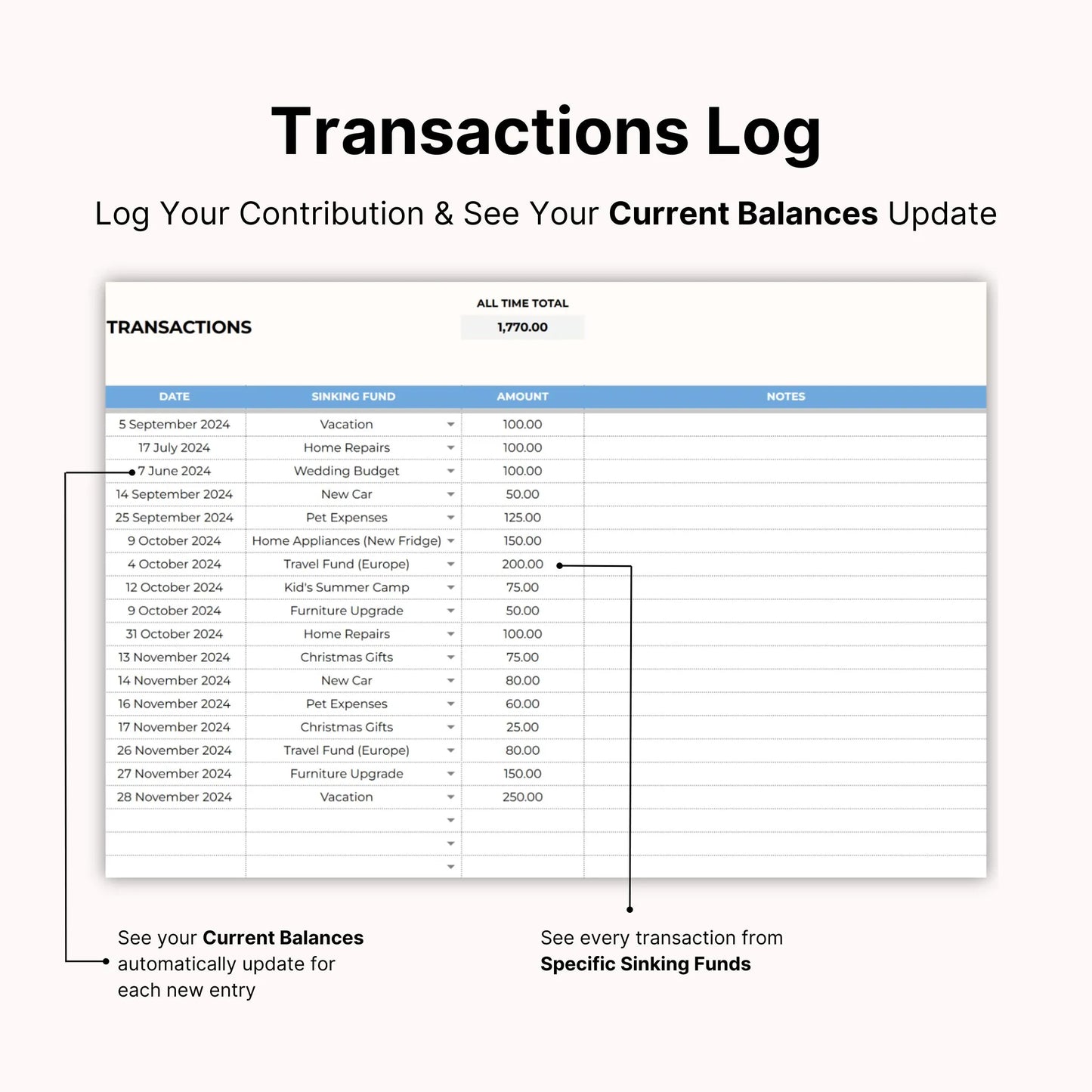 Sinking Funds Tracker